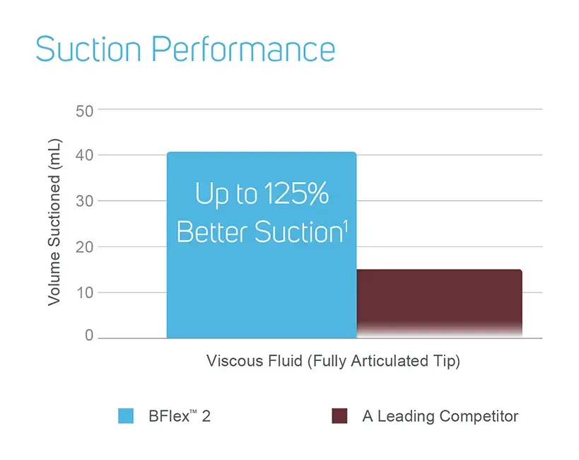 Powerful Suction Under Pressure